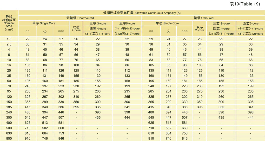 使用特性