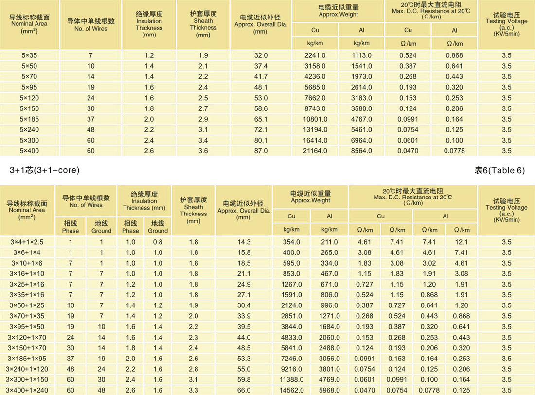 使用特性