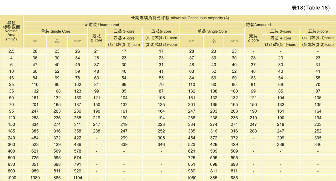 使用特性