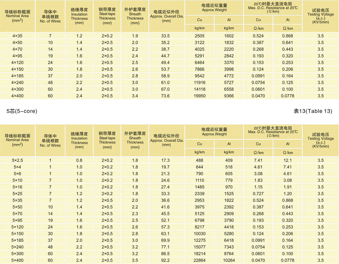 使用特性