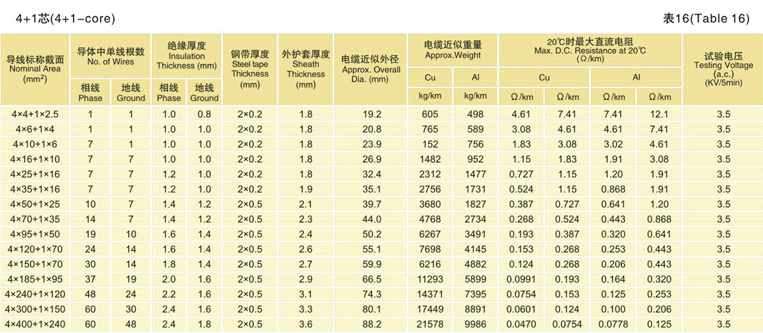 使用特性