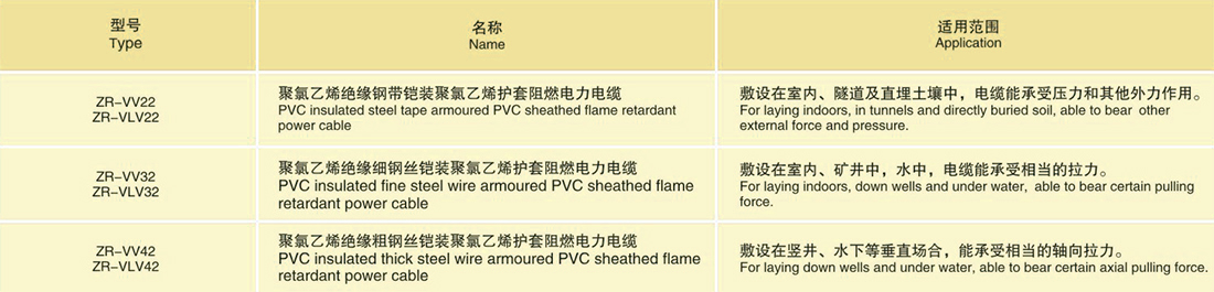使用特性