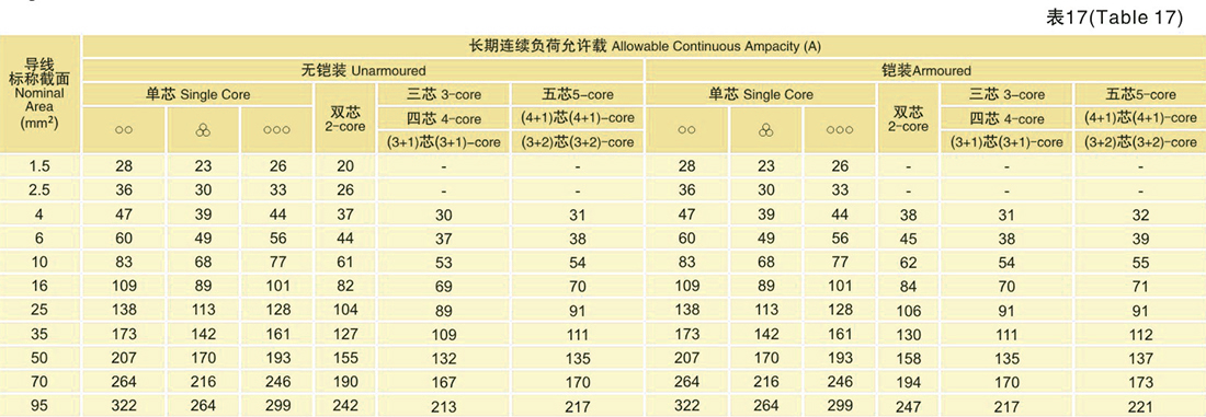 使用特性