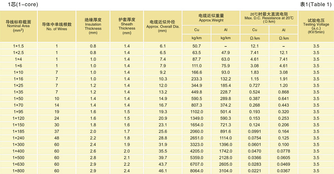 使用特性
